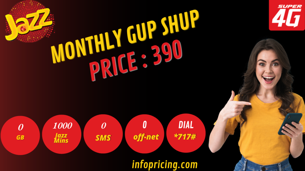 Jazz Monthly Gup Shup