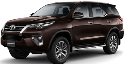 Toyota Fortuner 2025 Price in Pakistan